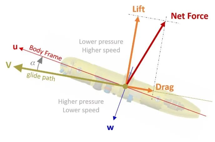 无人潜水艇的设计与仿真的图16